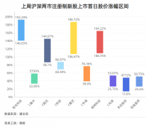 <b>凯诘电商成立于201月</b>